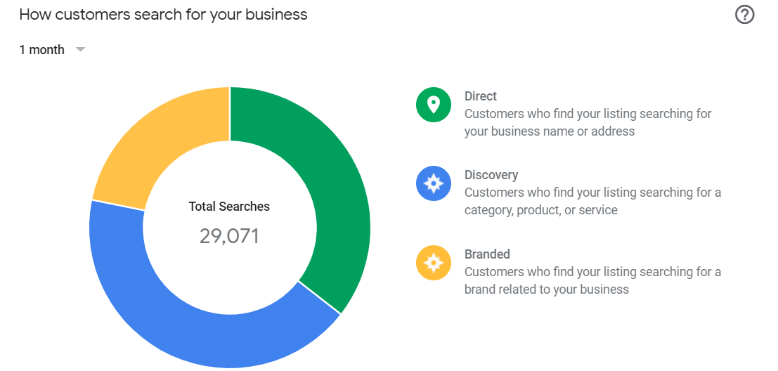 google mi negocio analiticas